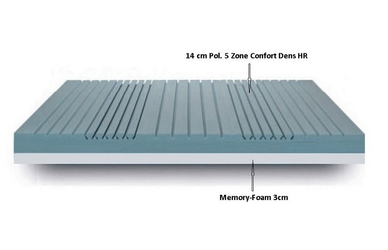 Saltea Ortopedica Memory 5 Zone de Confort Air-Fresh